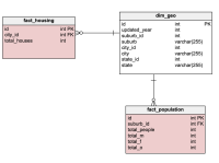 Header/Line-Item Fact Tables: Modeling Transactions That Involve Two Different Levels of Detail