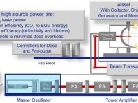 Japan’s Role in FEL Technology: KEK, cERL, and “Green” Accelerator-Based EUV